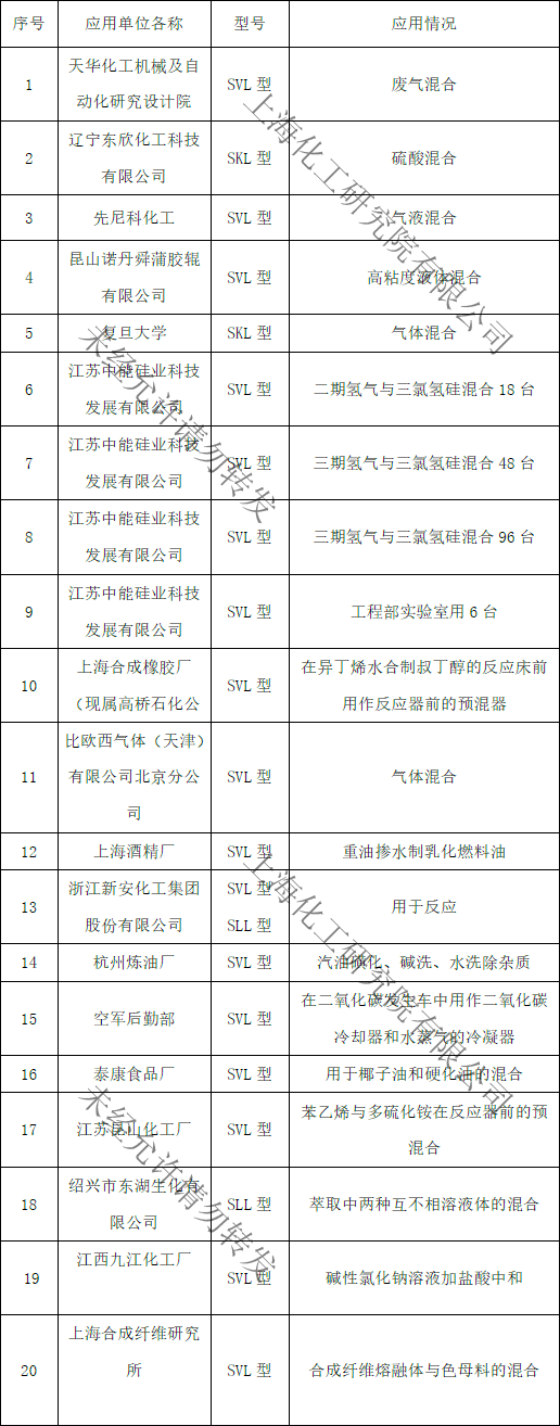 产品部分业绩表